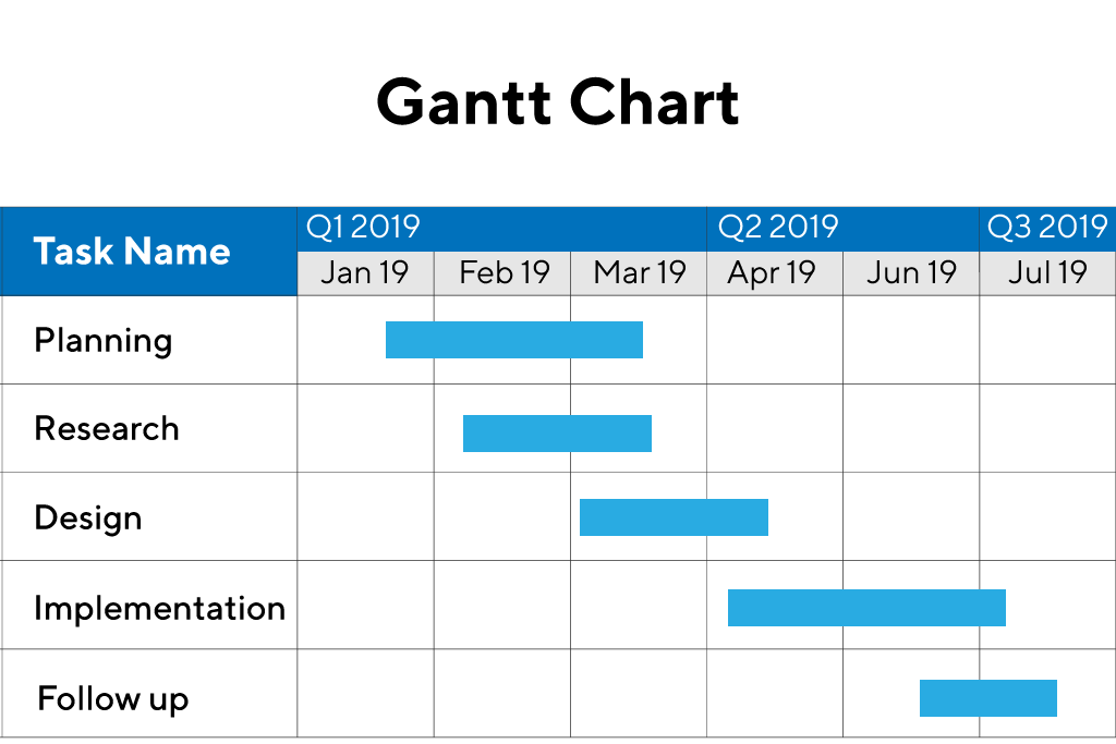 Gantt-chart